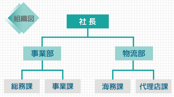 組織図